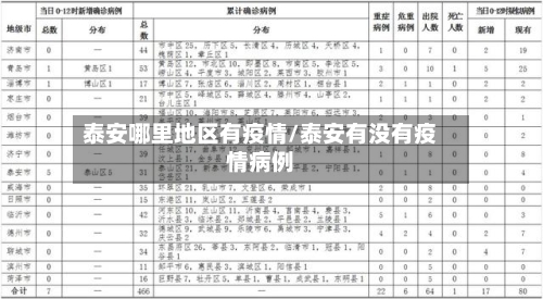 泰安哪里地区有疫情/泰安有没有疫情病例