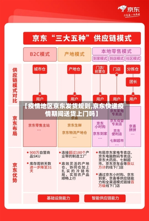 【疫情地区京东发货规则,京东快递疫情期间送货上门吗】