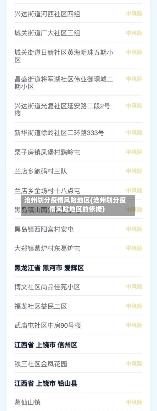 沧州划分疫情风险地区(沧州划分疫情风险地区的依据)-第2张图片