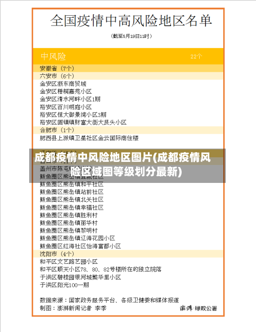 成都疫情中风险地区图片(成都疫情风险区域图等级划分最新)-第2张图片