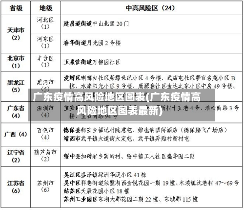 广东疫情高风险地区图表(广东疫情高风险地区图表最新)