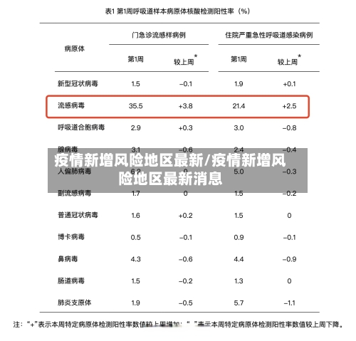 疫情新增风险地区最新/疫情新增风险地区最新消息
