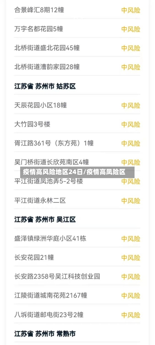 疫情高风险地区24日/疫情高凤险区-第2张图片