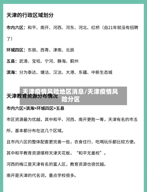 天津疫情风险地区消息/天津疫情风险分区-第2张图片