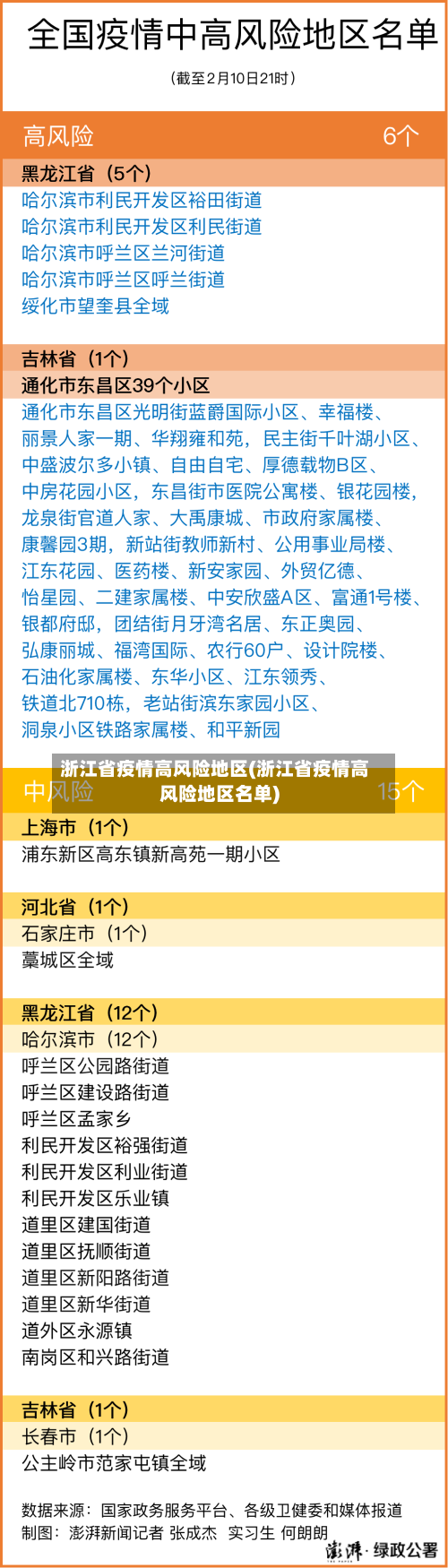 浙江省疫情高风险地区(浙江省疫情高风险地区名单)