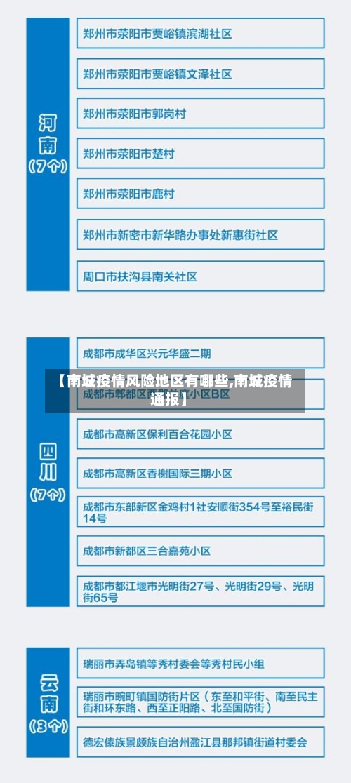 【南城疫情风险地区有哪些,南城疫情通报】-第3张图片
