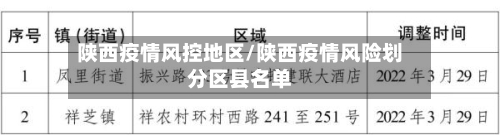 陕西疫情风控地区/陕西疫情风险划分区县名单-第2张图片
