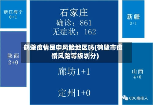 鹤壁疫情是中风险地区吗(鹤壁市疫情风险等级划分)