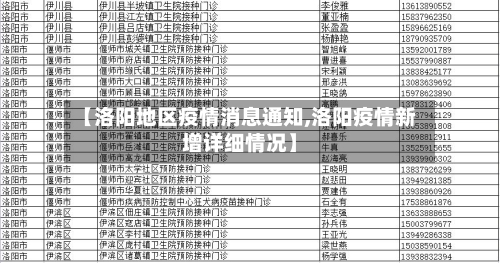 【洛阳地区疫情消息通知,洛阳疫情新增详细情况】-第2张图片