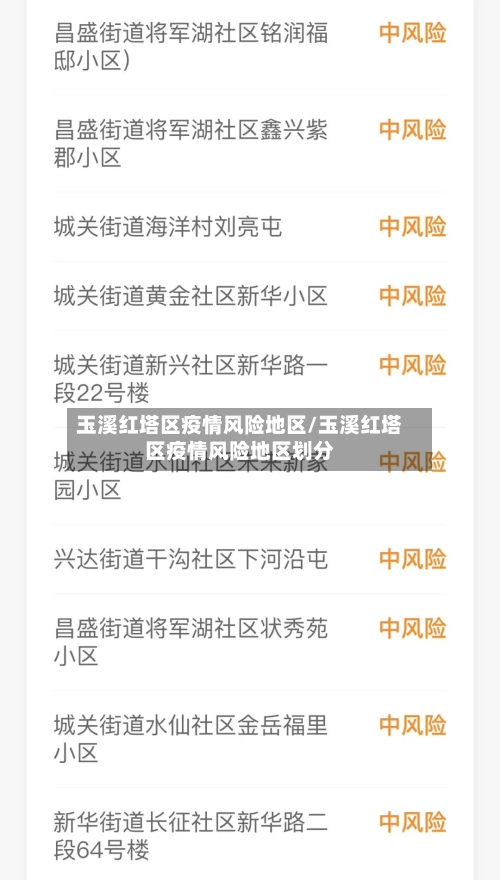 玉溪红塔区疫情风险地区/玉溪红塔区疫情风险地区划分-第2张图片