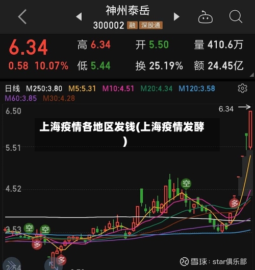上海疫情各地区发钱(上海疫情发酵)