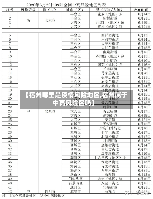 【宿州哪里是疫情风险地区,宿州属于中高风险区吗】-第2张图片