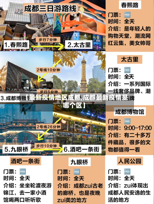 【最新疫情地区成都,成都最新疫情是哪个区】