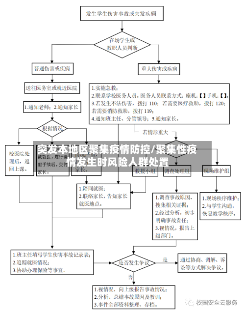 突发本地区聚集疫情防控/聚集性疫情发生时风险人群处置