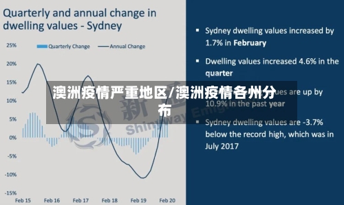澳洲疫情严重地区/澳洲疫情各州分布-第3张图片