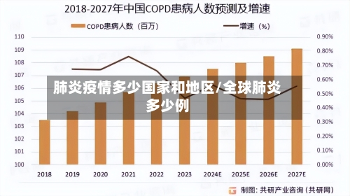 肺炎疫情多少国家和地区/全球肺炎多少例-第3张图片