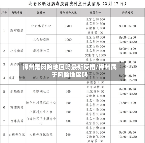 锦州是风险地区吗最新疫情/锦州属于风险地区吗