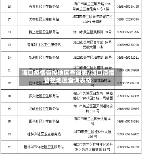 海口疫情管控地区查询表/海口疫情管控地区查询表格