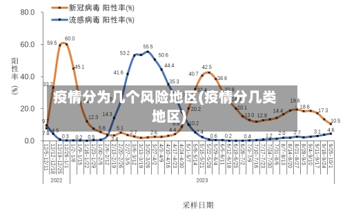 疫情分为几个风险地区(疫情分几类地区)