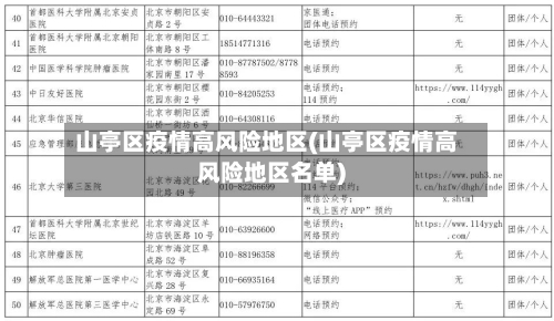 山亭区疫情高风险地区(山亭区疫情高风险地区名单)