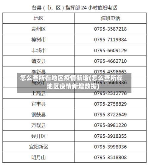 怎么查所在地区疫情新增(怎么查所在地区疫情新增数据)