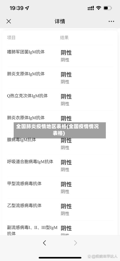 全国肺炎疫情地区表格(全国疫情情况表格)-第2张图片