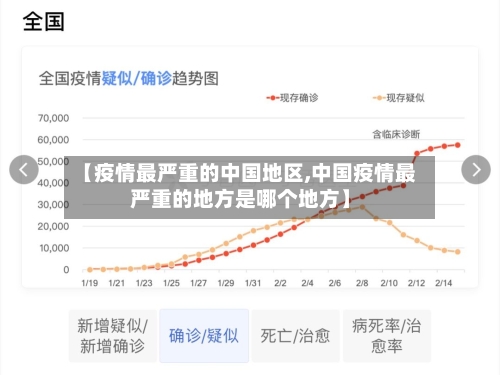 【疫情最严重的中国地区,中国疫情最严重的地方是哪个地方】