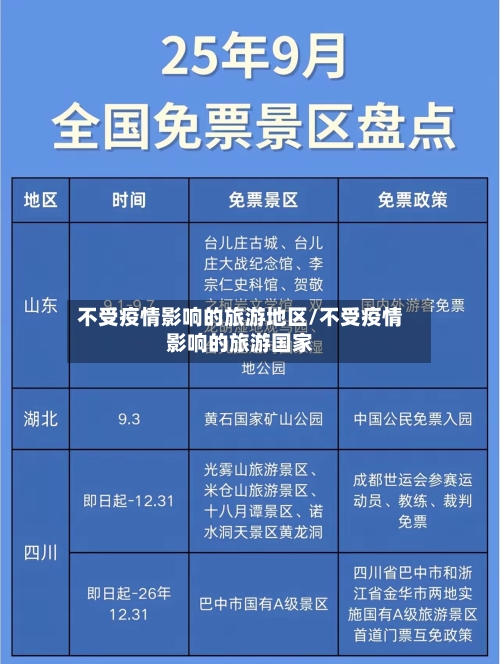 不受疫情影响的旅游地区/不受疫情影响的旅游国家-第3张图片