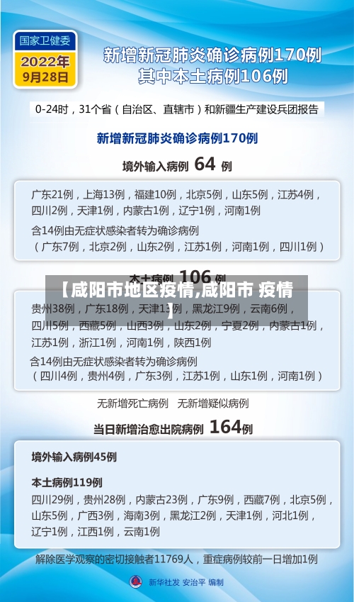 【咸阳市地区疫情,咸阳市 疫情】