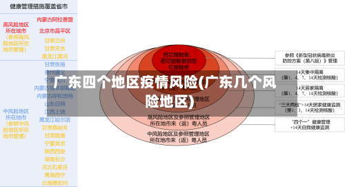 广东四个地区疫情风险(广东几个风险地区)