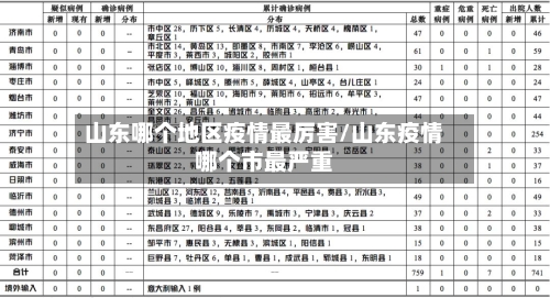 山东哪个地区疫情最厉害/山东疫情哪个市最严重-第2张图片