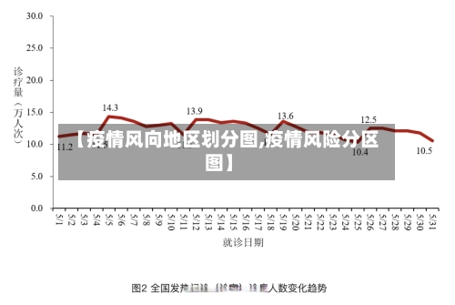 【疫情风向地区划分图,疫情风险分区图】-第3张图片