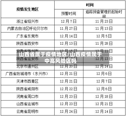 山西省属于疫情地区/山西疫情属于中高风险区吗