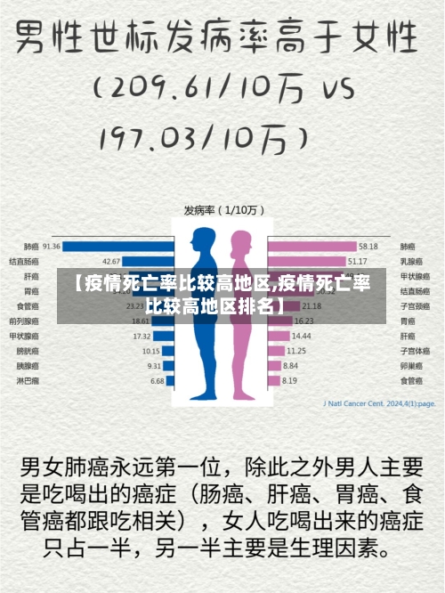 【疫情死亡率比较高地区,疫情死亡率比较高地区排名】-第3张图片