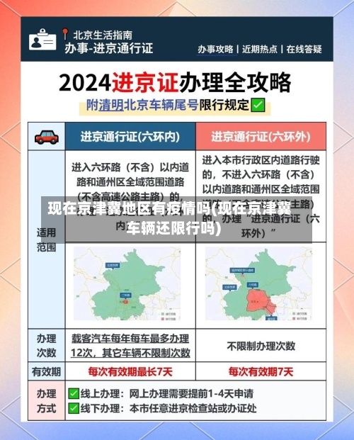 现在京津冀地区有疫情吗(现在京津冀车辆还限行吗)