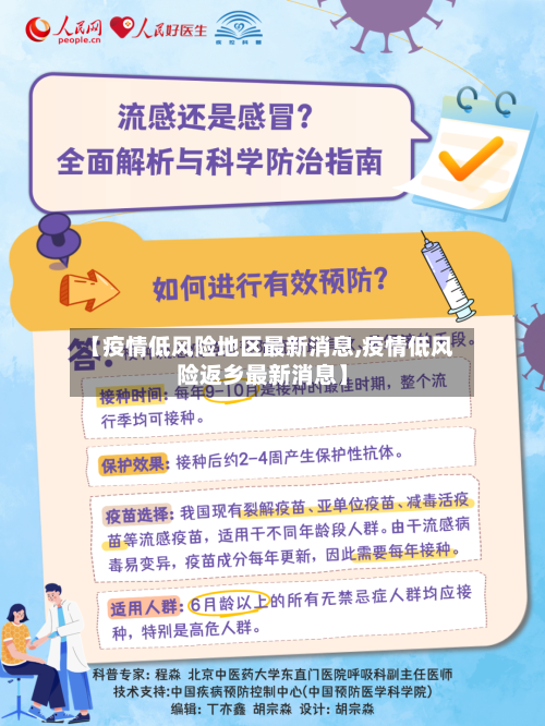 【疫情低风险地区最新消息,疫情低风险返乡最新消息】-第2张图片