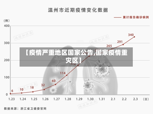 【疫情严重地区国家公告,国家疫情重灾区】
