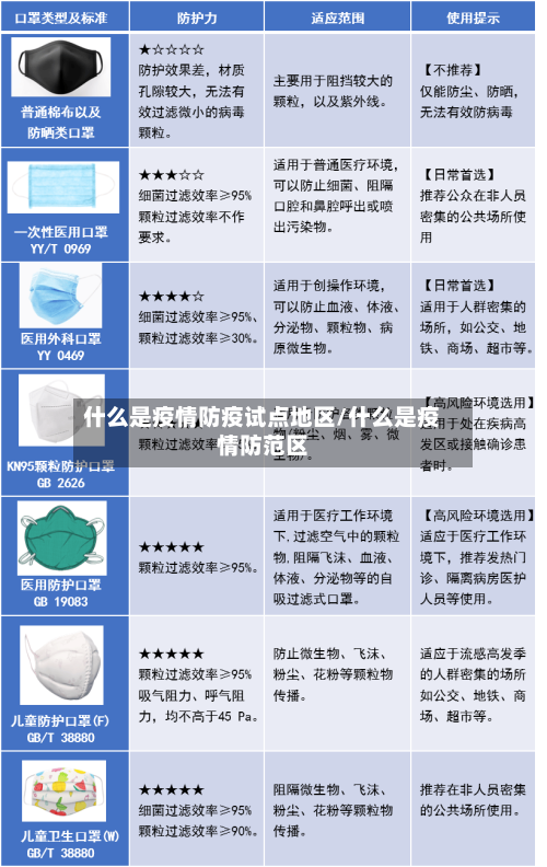 什么是疫情防疫试点地区/什么是疫情防范区-第2张图片