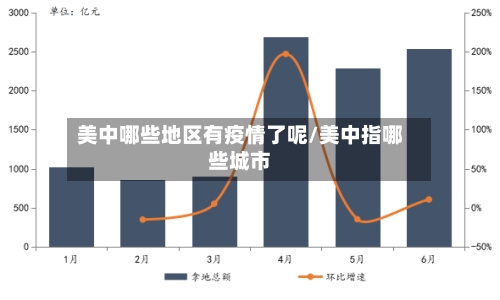 美中哪些地区有疫情了呢/美中指哪些城市-第2张图片