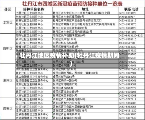 牡丹江地区疫情补助(牡丹江疫情期间)-第3张图片