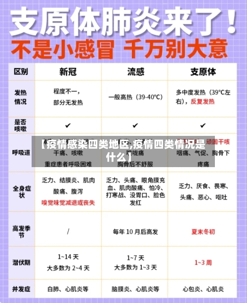 【疫情感染四类地区,疫情四类情况是什么】