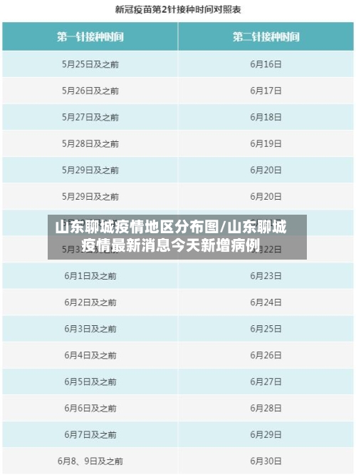 山东聊城疫情地区分布图/山东聊城疫情最新消息今天新增病例