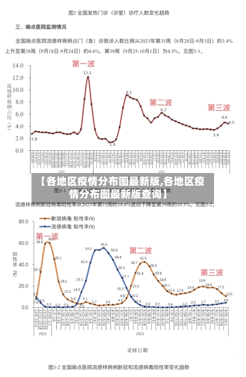 【各地区疫情分布图最新版,各地区疫情分布图最新版查询】
