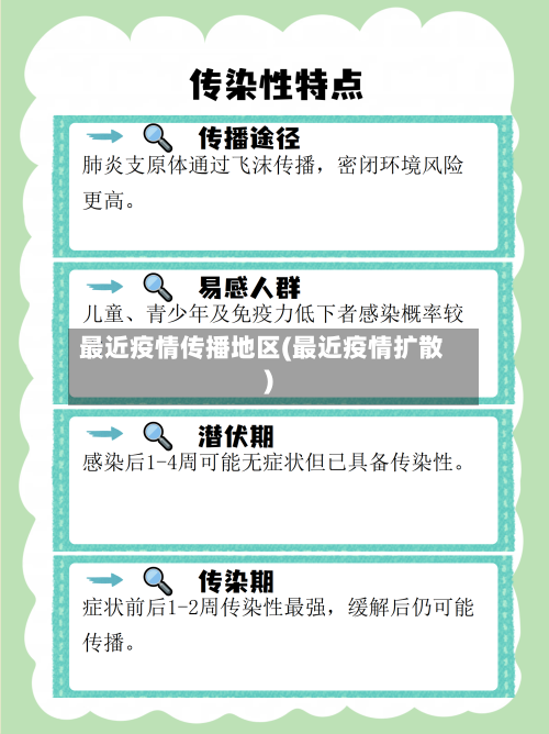 最近疫情传播地区(最近疫情扩散)-第3张图片