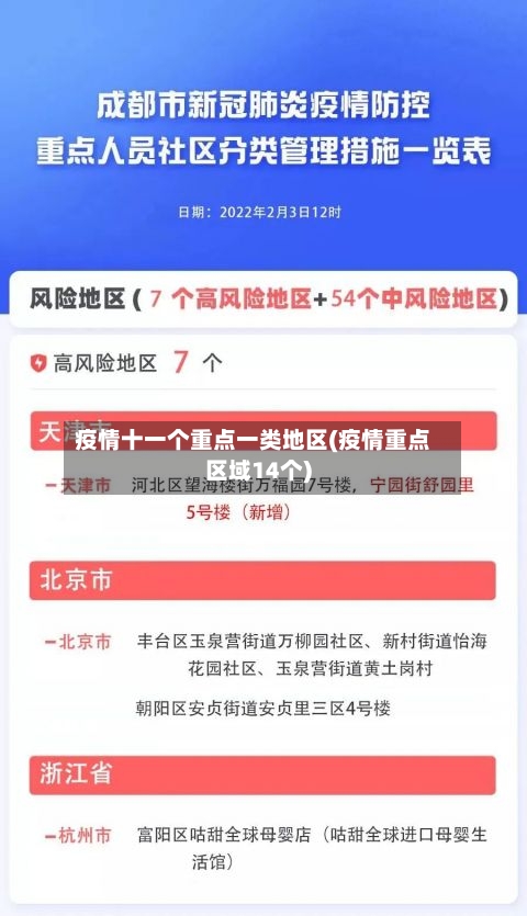 疫情十一个重点一类地区(疫情重点区域14个)-第2张图片