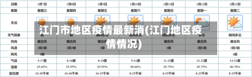 江门市地区疫情最新消(江门地区疫情情况)-第3张图片
