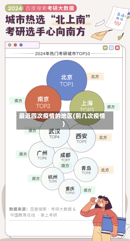最近四次疫情的地区(前几次疫情)-第3张图片