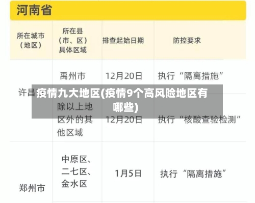 疫情九大地区(疫情9个高风险地区有哪些)