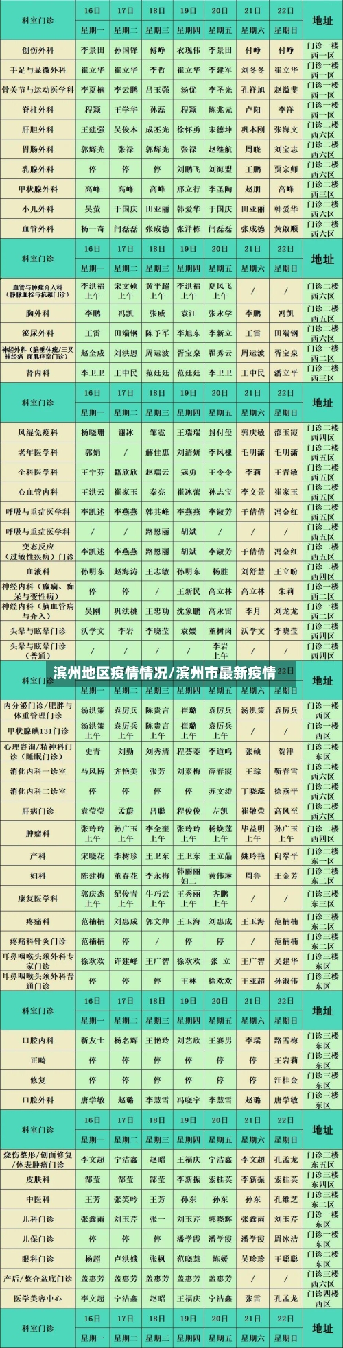 滨州地区疫情情况/滨州市最新疫情