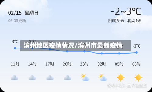 滨州地区疫情情况/滨州市最新疫情-第2张图片